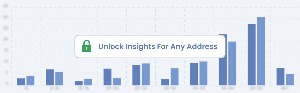 McKnight neighborhood age breakdown chart