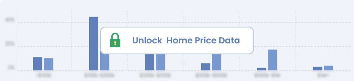 McKnight neighborhood home price breakdown chart