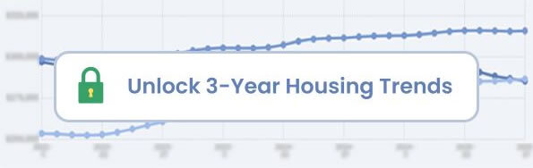 McKnight housing trends chart