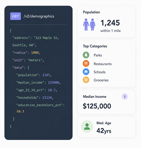 API and data delivery preview