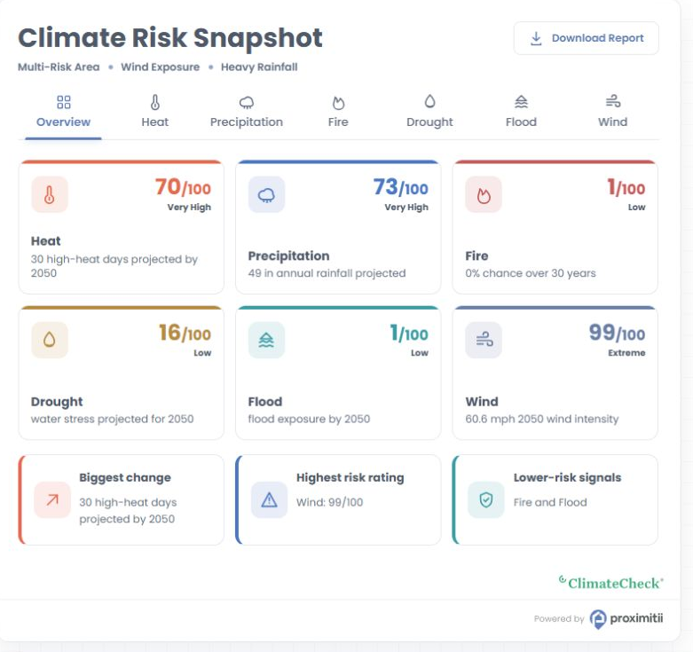 Climate widget preview showing climate risk scores