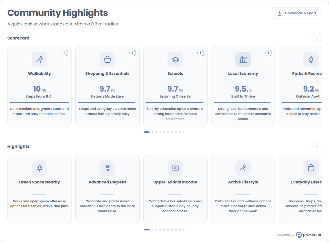 Community Highlights Widget showing local scorecards and neighborhood highlight cards