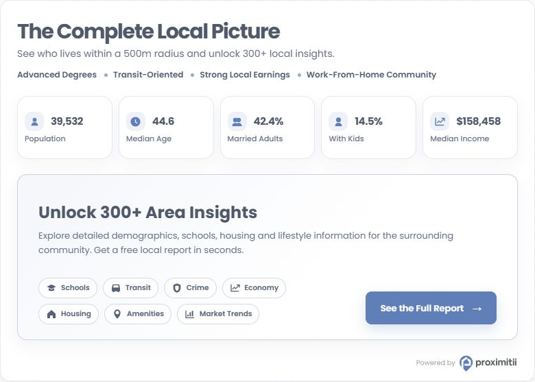 Local Insights widget showing demographic insights and report options